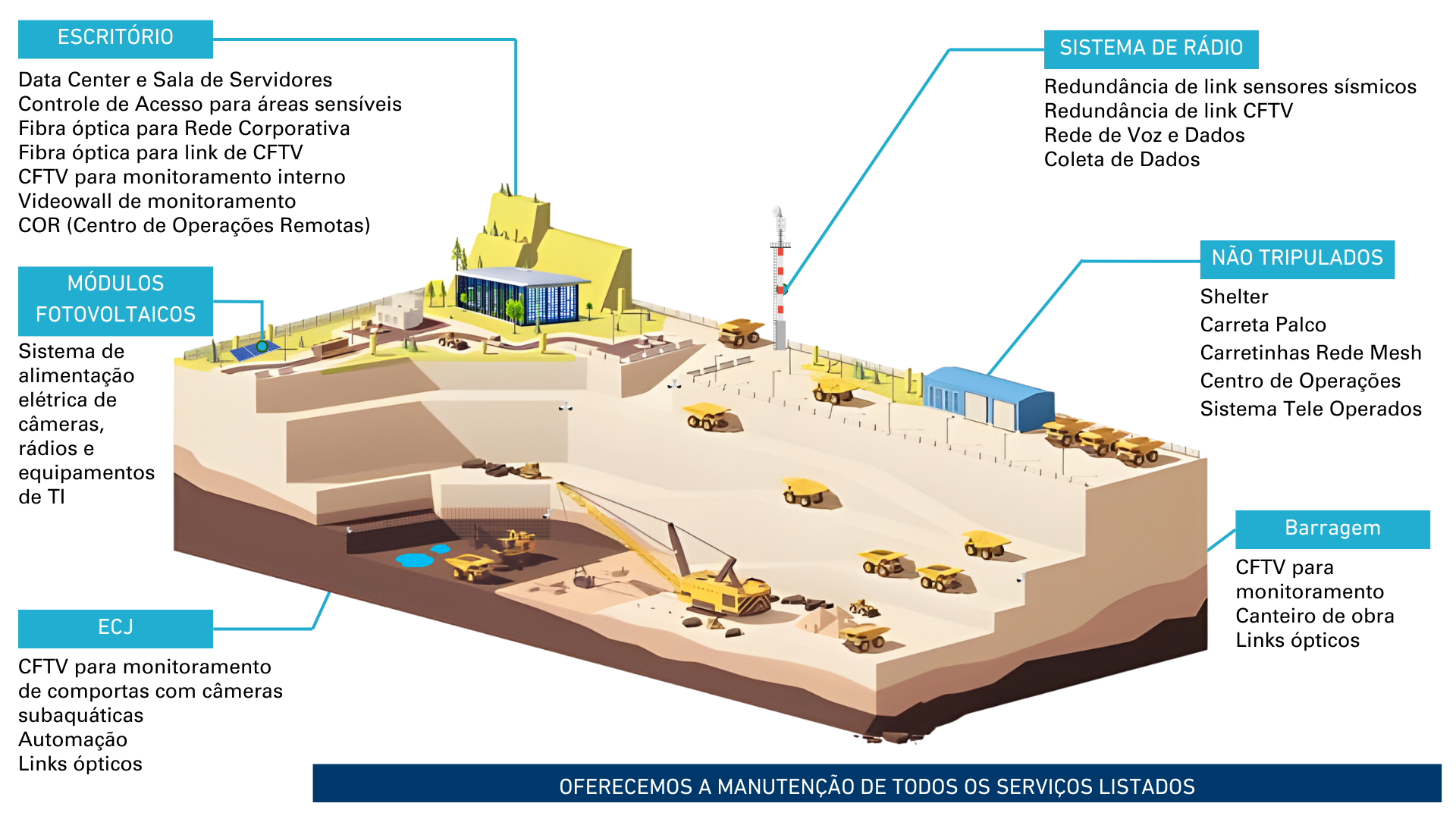 Folder Serviços de Mineração Digicomp (2)